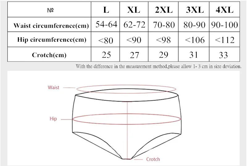 3 Pieces/Set Women Menstrual Panties High Waist Female Period Underwear Big Size Lengthen Physiological Leakproof Ladies Briefs