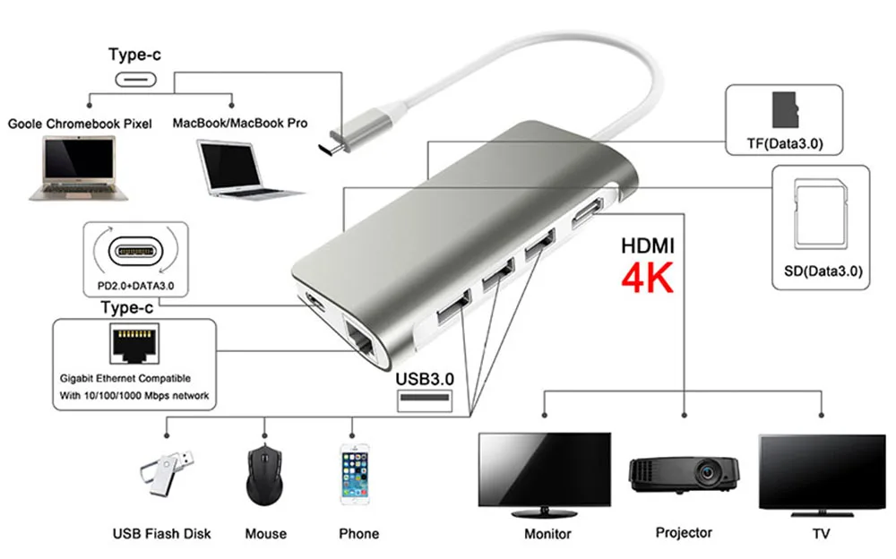 USB C док-станция для ноутбука USB 3,0 HDMI RJ45 Gigabit PD Fealushon для MacBook samsung Galaxy S9/S8/S8+ type C док-станция