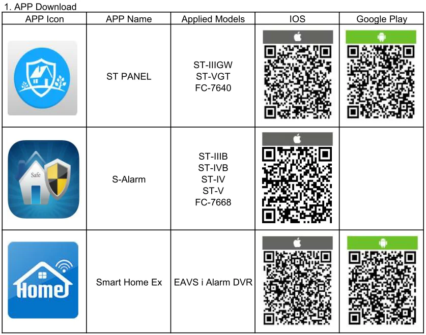 Французская Голосовая подсказка, ST-IIIB, Беспроводная PSTN GSM сигнализация, умная охранная домашняя сигнализация с 32 беспроводными зонами, приложение, дистанционное управление