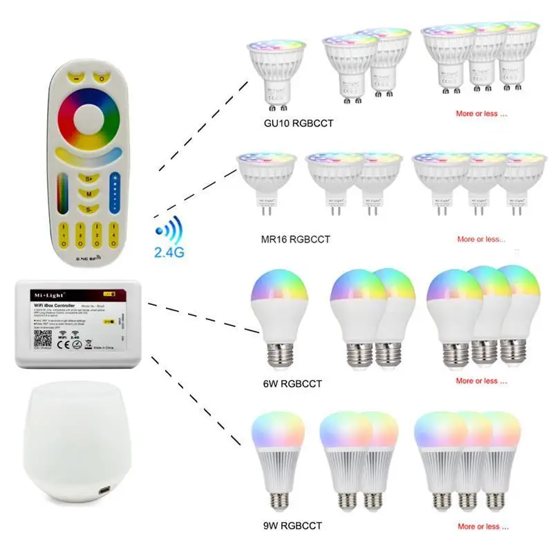 Ми свет RGBCCT затемняемый Светодиодная лампа 4 Вт MR16 GU10, 6 Вт, 9 Вт, 12 Вт, E27 светодиодные лампы беспроводной Wi-Fi контроллер коробки 2,4 г RF пульт дистанционного управления