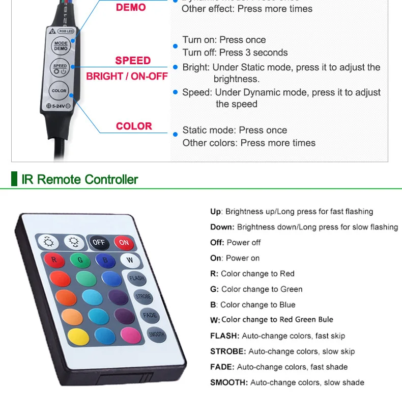 5 В USB светодиодная лента 5050 60 светодиодов/m 0.5 м 1 м 2 м rgb подсветкой ТВ Задний план с 3 Ключи/24 клавиши контроллер IP65 Водонепроницаемый лента