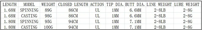 Lurekiller Новинка 1,68 м UL форель стержень Спиннинг/литье стержень сплошной наконечник углеродная Удочка мягкий наконечник стержень пробковая ручка
