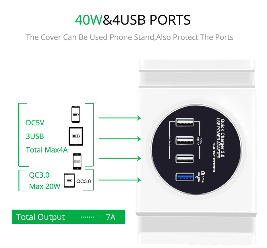 NKOBEE 4 Port USB Charger Hub Adapter EU 5V 4A USB Wall Phone Charger For iPhone X 7 Plus S8 Quick Charge 3.0 USB Multi Charger (2)