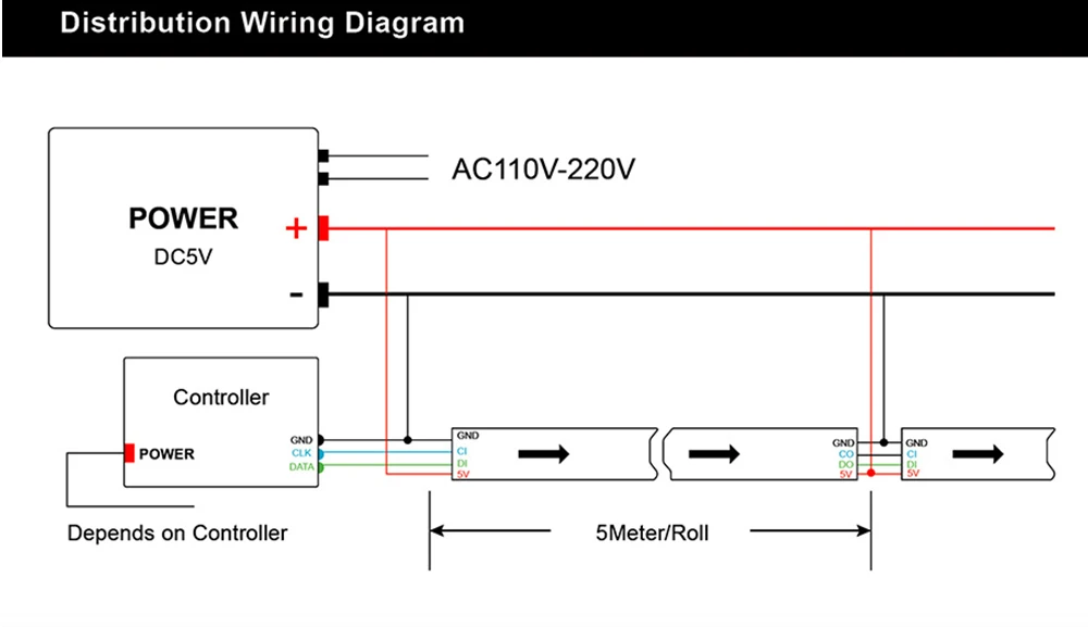 APA102 SK9822 умный светодиодный пиксель полосы 30/60/144 светодиодный s/Пиксели/м IP30/IP65/IP67 DC5V APA102C 5050 smd RGB Светодиодные ленты 1 m/5 m