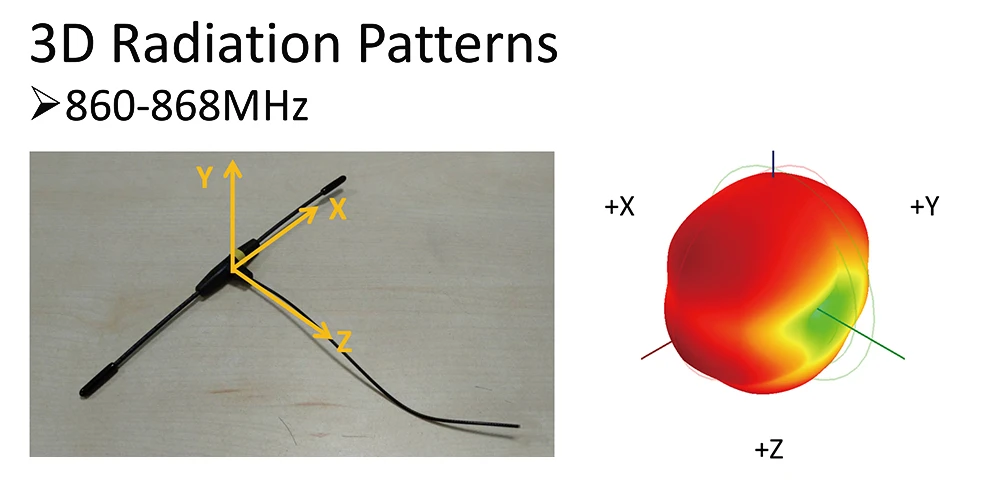 frsky-868MHz-antenna