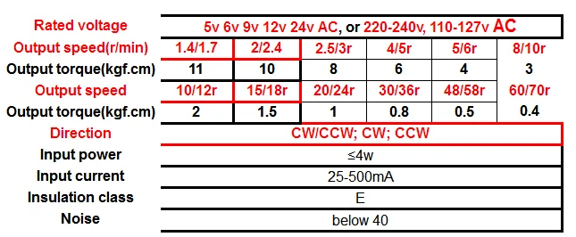 Bringsmart 110 В 220 В AC Микро Синхронный Мотор-редуктор 50 Гц 60 Гц Осциллирующий вентилятор двигатель микроволновая печь мини-двигатель переменного тока 0,9~ 70 об/мин