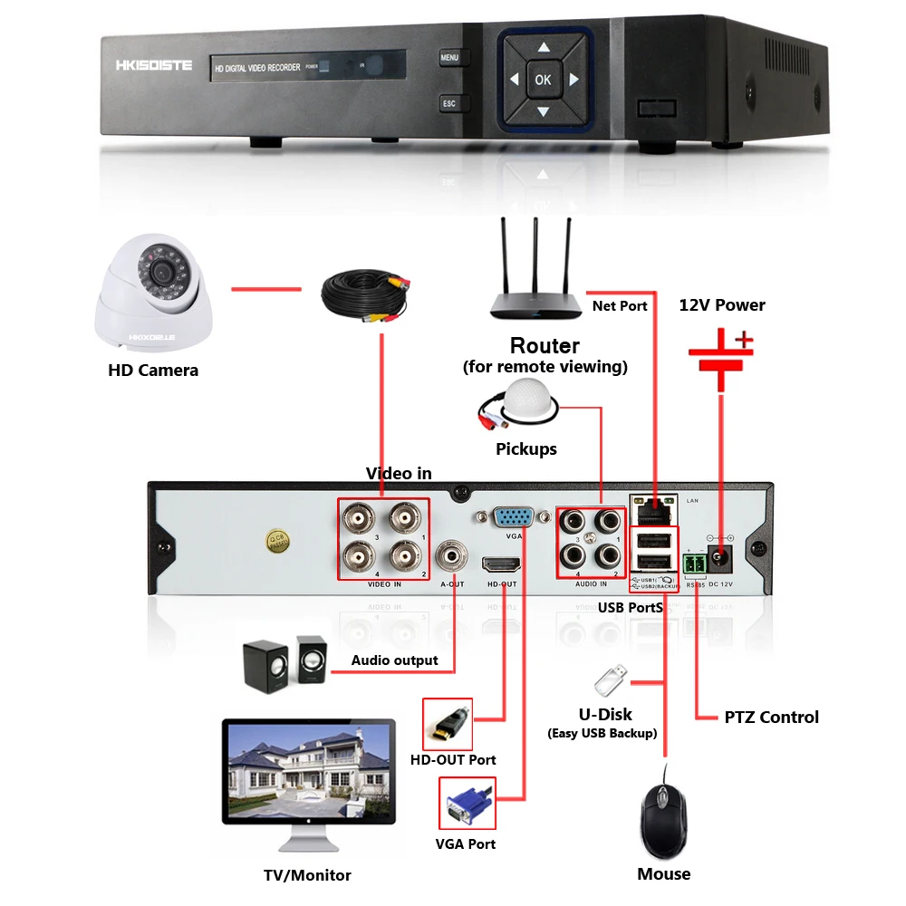 8CH CCTV система безопасности HD 1080 P AHD DVR 8 шт. 720 P IR внутренняя камера видеонаблюдения 8 канальный комплект видеонаблюдения купольная камера