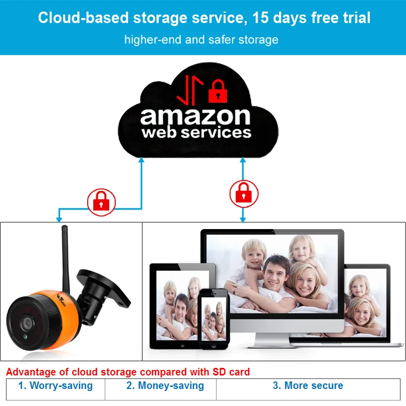 WETRANS Wi Fi IP Камера открытый Водонепроницаемый HD 720 P Ночное видение P2P Cloud Storage