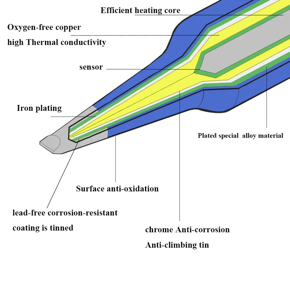 T12-BCF2 электронный жало паяльника 220v 70W припоя инструменты без примесей свинца и FX-951 FX-952 FX-950 сварочная железная насадка FM2028 ручка