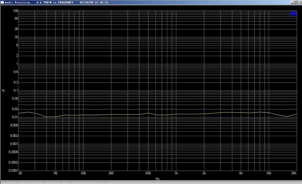 MX50X2 -7