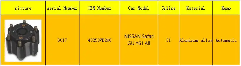 1 шт. x для NISSAN Safari GU Y61 Автоматическая блокировка колес концентраторы B017 40250-VB200 40250VB200