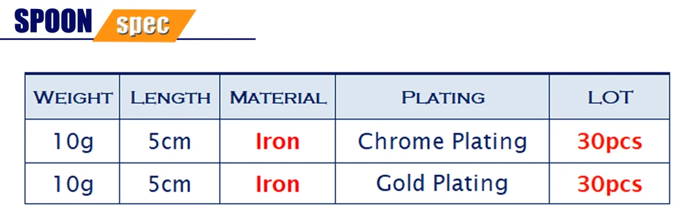 Tomic 30 шт. 10 г неокрашенные приманки для ловли на блесну литье качество DIY пустые металлические ложки серебряное и золотое покрытие Спиннер твердая приманка