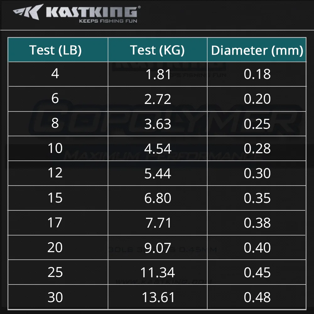 KastKing 275 м прочная Мононить леска низкая видимость моно нейлоновая леска лидер леска для озеро, речная Рыбалка