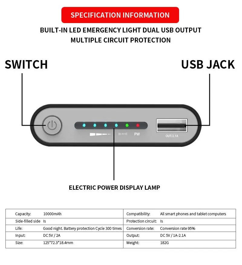 Qi Беспроводное зарядное устройство 10000mAh портативное USB зарядное устройство Беспроводная зарядная подставка для iPhone X 8 Plus samsung Note 8 S8 power Bank