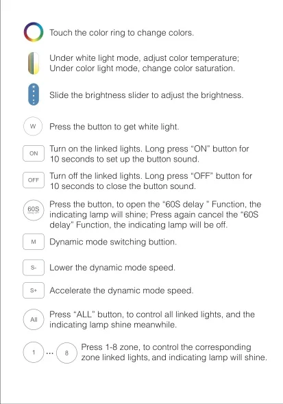 B8 description 4