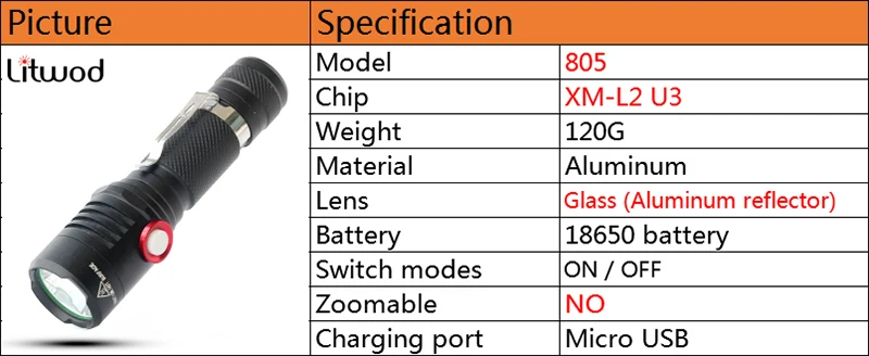 Z20 Micro USB Перезаряжаемый светодиодный фонарик 4000 люменов CREE XM-L2 U3 Zoomable 18650 Батарейный Переключатель ВКЛ/ВЫКЛ охотничий светильник