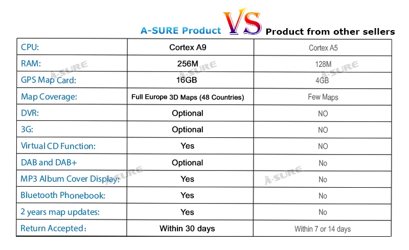 Top A-Sure Car DVD Radio GPS Navigation for Mercedes-Benz C/CLK Class W203 W209 Viano Vito W639 G-Class W463 USB Ipod VMCD SD 8 Top A-Sure Car DVD Radio GPS Navigation for Mercedes-Benz C/CLK Class W203 W209 Viano Vito W639 G-Class W463 USB Ipod VMCD SD 8