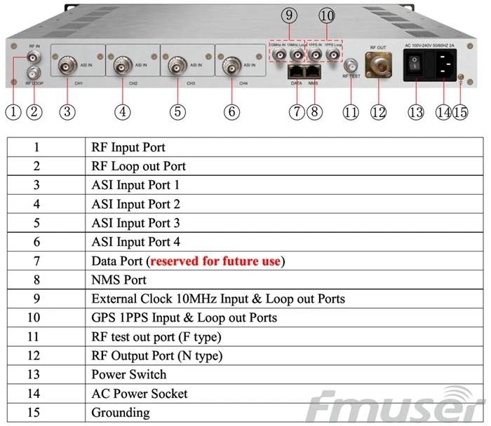 FUTV3506 DVB-T2 модулятор(2* ASI in, 1* IP out, QPSK/16QAM/64QAM/256QAM) с сетевой системой