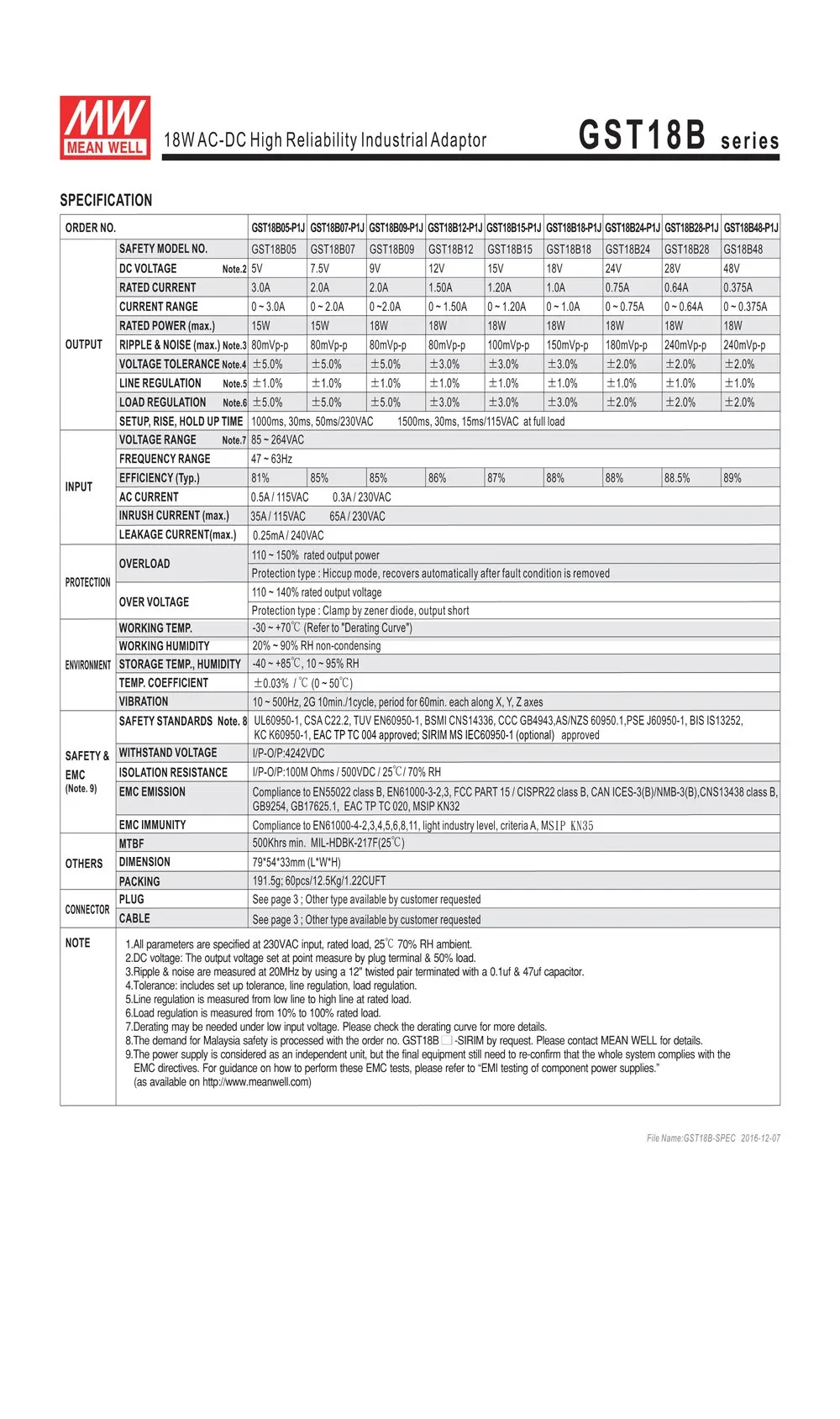 GST18B-SPEC__2