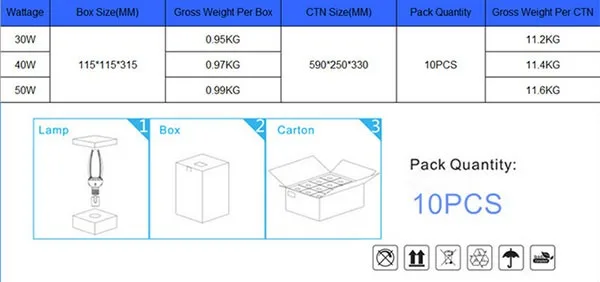 IP65 TABLE 2
