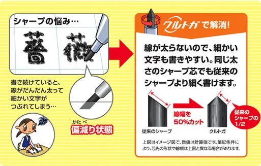 2 шт./партия Mitsubishi Uni Kuru Toga механические карандаши 0,5 мм свинцовые вращающиеся эскизы повседневные принадлежности для письма M5-450T