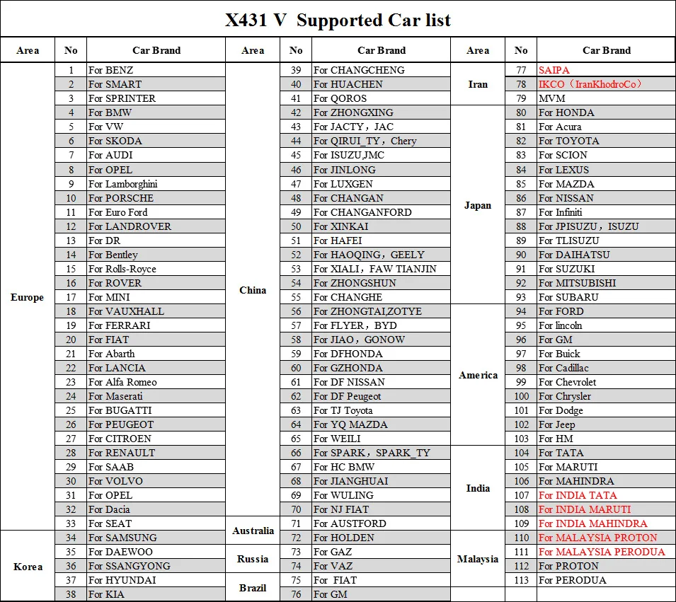 original-launch-x431-v-8inch-tablet-diagnostic-tool support list