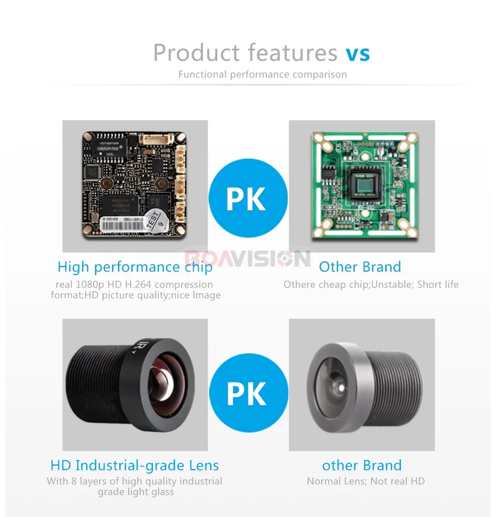 08 2.0MP IP Camera 