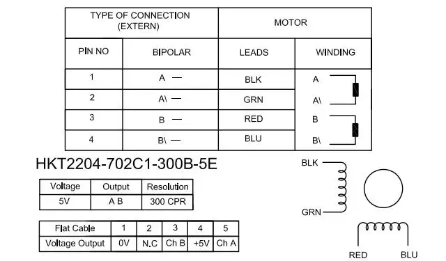 wire for 14HS20-1504D-E22-300