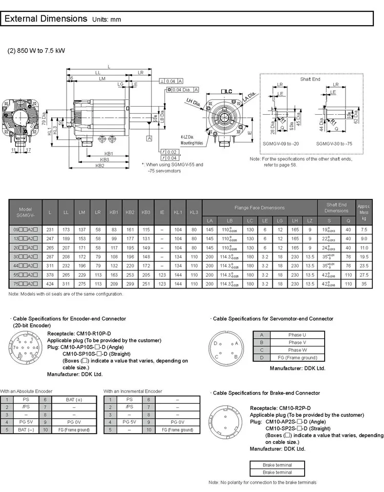YASKAWA servo motor SGMGV26