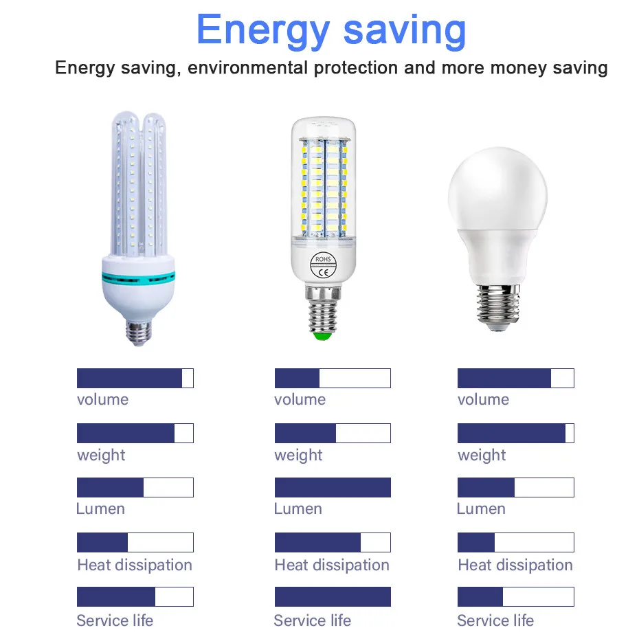 Светодиодная лампа свеча E27 220 В светодиодсветодиодный кукуруза E14 SMD 5730 24 36 48 56 69 72