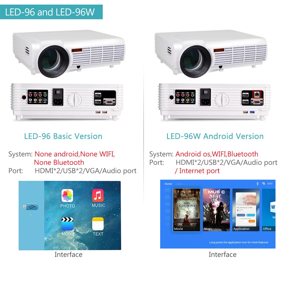 ThundeaL LED96 LED96W проектор Android WiFi дополнительный 3D домашний кинотеатр Full HD поддержка