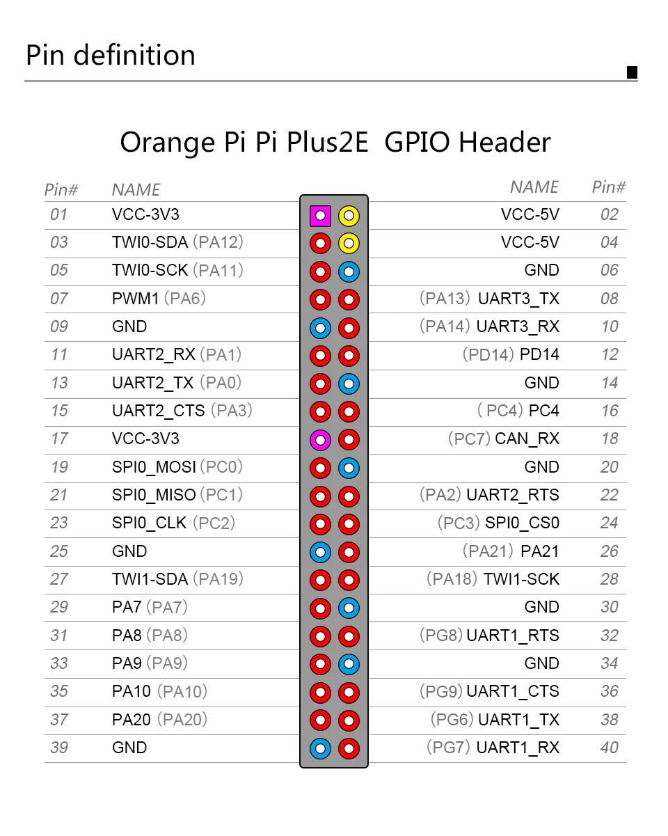 Pi Plus2E_-