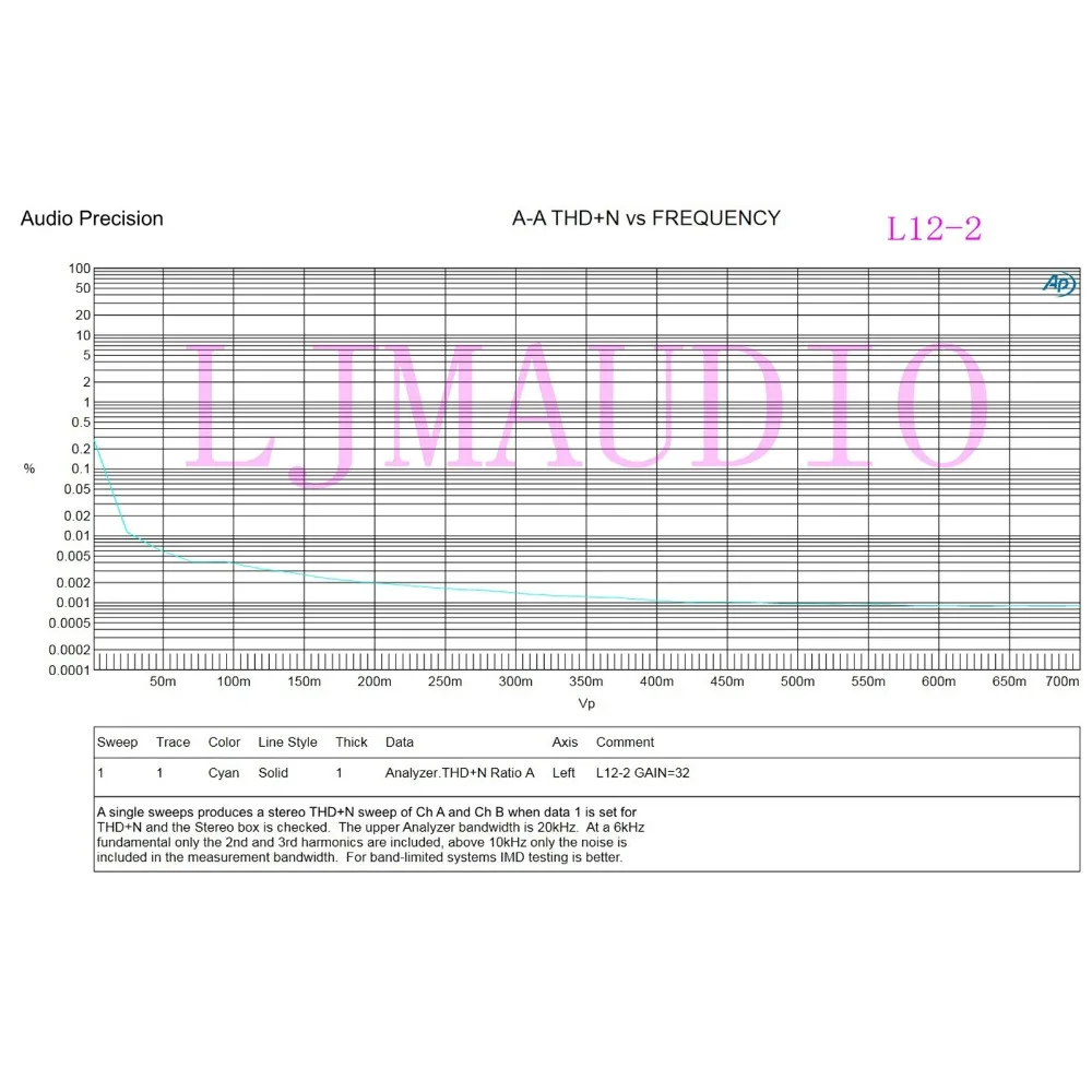 L12-2 двухканальный усилитель мощности класса AB плата в сборе 120 Вт+-55 в по LJM