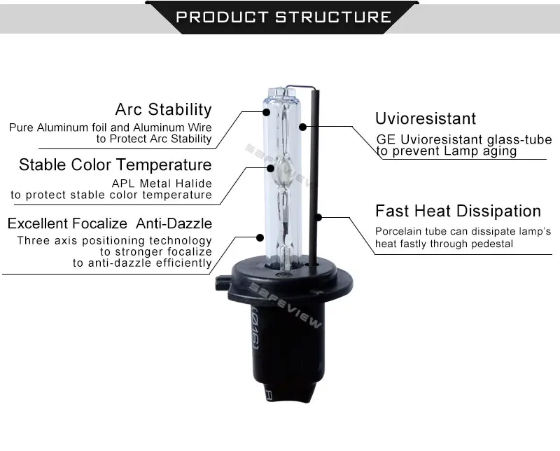 1 пара лампы Xenon HID H7 светодиодные Сменные Автомобильные фары DC 12 V 3200LM 5000 K 6000 K 10000 K конверсионный комплект 35 W 55 W Автомобильные светодиодные