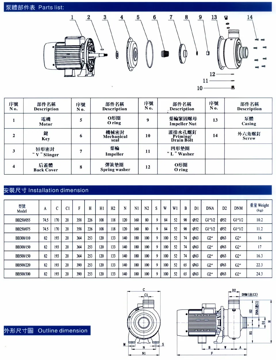 Bb500/150d 1.5kw большой Мощность бытовой чистой питьевой воды насос