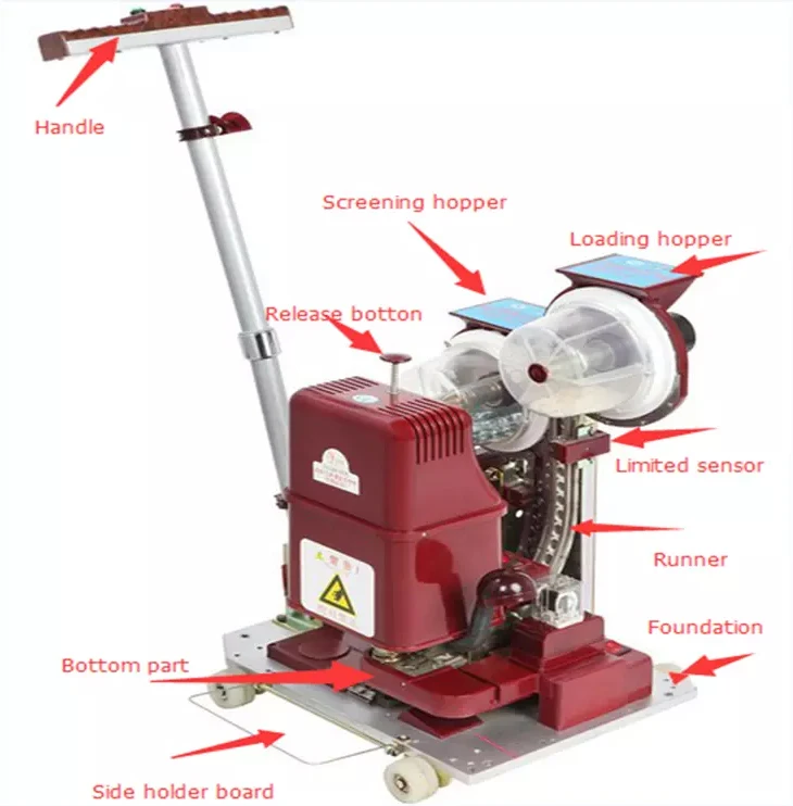 SH-01 automatic grommet machine details