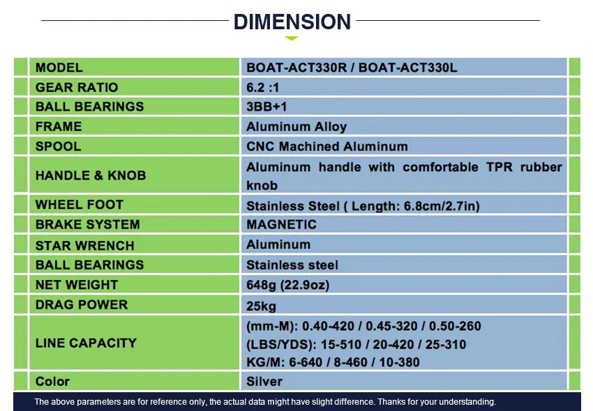 dimension01