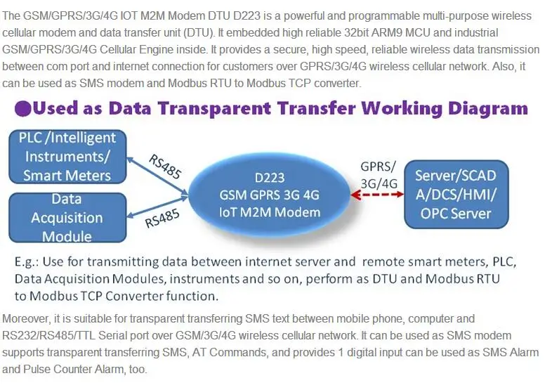 IOT M2M модем GSM 3g 4G DTU Sup порт s программируемый рукопожатие сообщение прозрачный Передача SMS с ttl RS485 порт D223