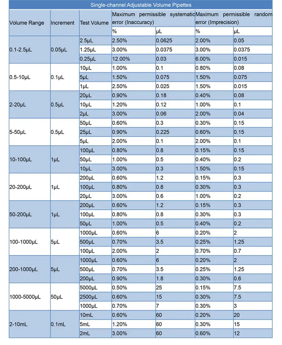 100-1000ul лабораторные одноканальные ручные регулируемые микропипетки, топетки, пипетки, непрерывный номер, лабораторные принадлежности