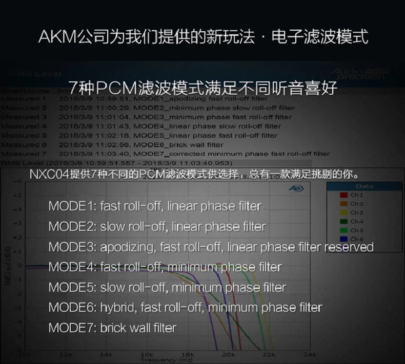 BORIZSONIC NXC04 AK4493EQ Декодер коаксиальный Оптическое волокно XMOS Цифровой интерфейс bluetooth 5,0