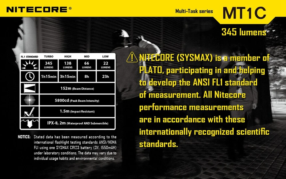 Nitecore MT1C 345Lm многозадачность светодиодный фонарик легкий PalmSize алюминий сплав водостойкий Torchin пеший Туризм Велосипедный спорт не батарея