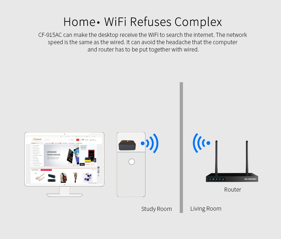 Wi-Fi 5 ГГц Беспроводной Вай-Фай адаптер мини ПК, Wi-Fi приемник 600 Мбит/с USB Wifi антенна 2,4 ГГц Wi-Fi AP Функция для Windows XP/7/8/10 MAC
