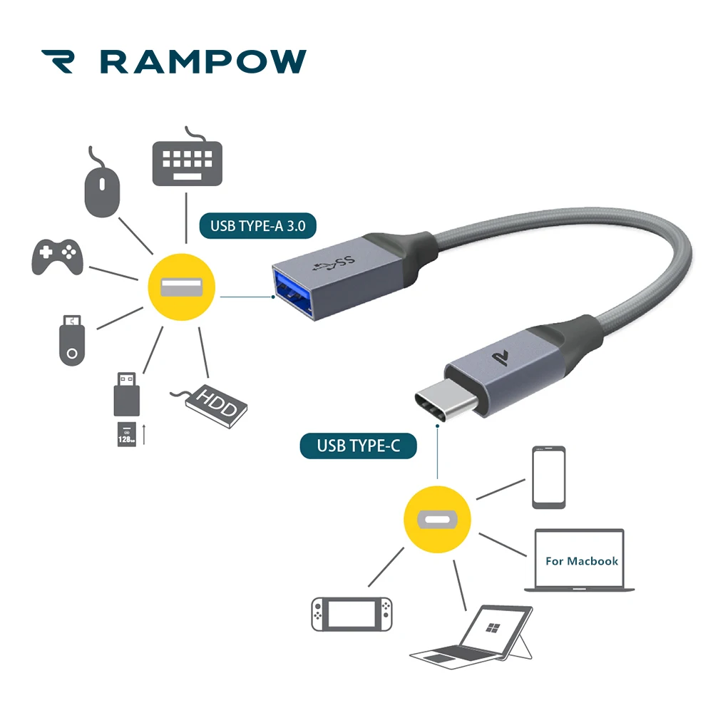 RAMPOW USB C адаптер для MacBook air/pro 5 В/3A OTG Быстрая зарядка type к Женский samsung S9/S10 |