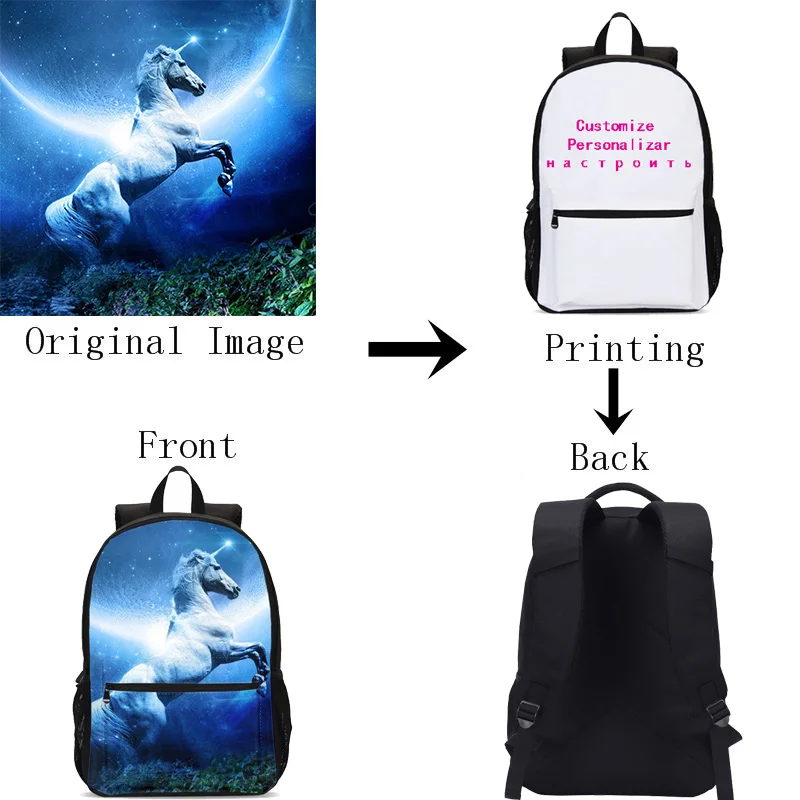 

Customized Individual Image Name Logo Backpack For Boys Girls Bookbag Travel Backbag Laptop Backpack School Bag Mochila Escolar