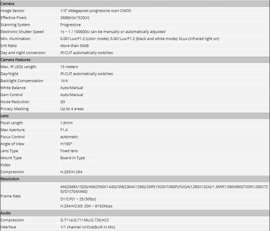 Dahua IPC-EW4431-ASW 4MP панорама 180 градусов POE wifi рыбий глаз ip-камера Встроенный микрофон слот для sd-карты аудио сигнал тревоги вход/выход интерфейс