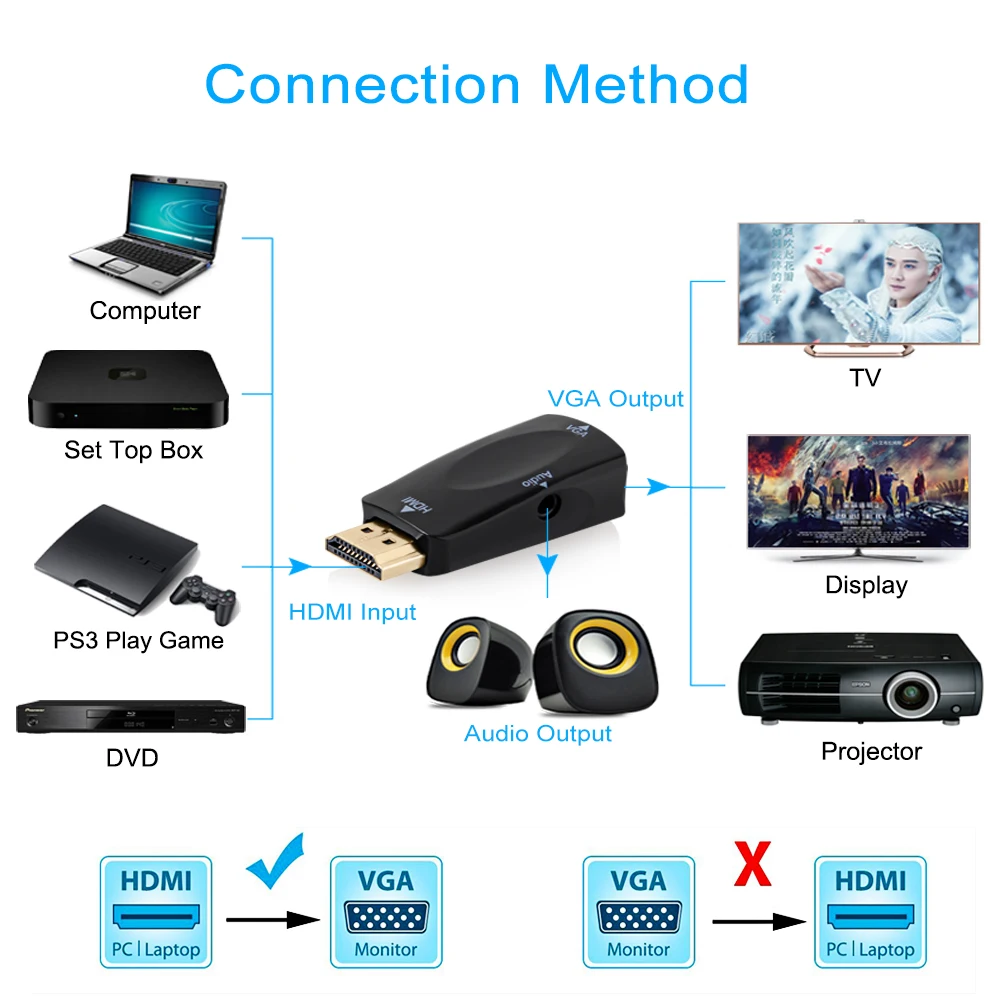 Адаптер HDMI VGA 1080P штекер гнездо высококачественный адаптер с аудиокабелем для ПК