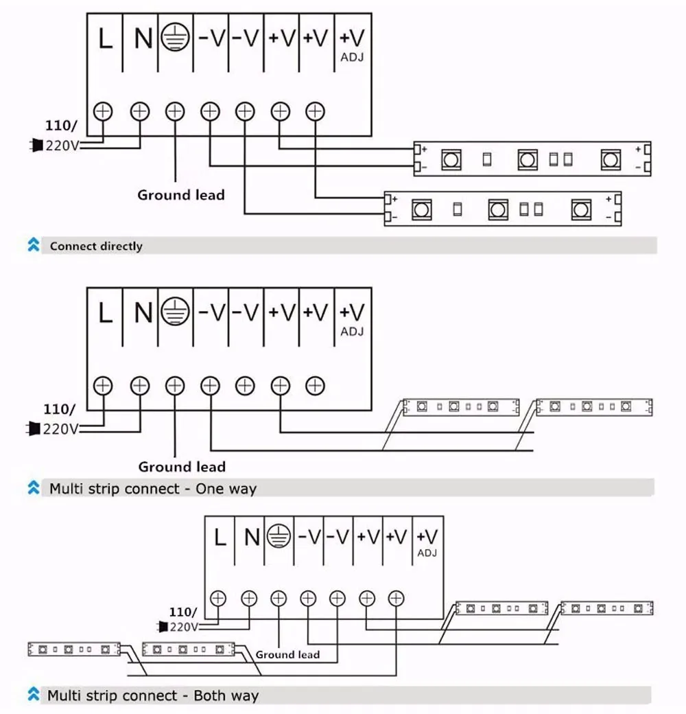led tape