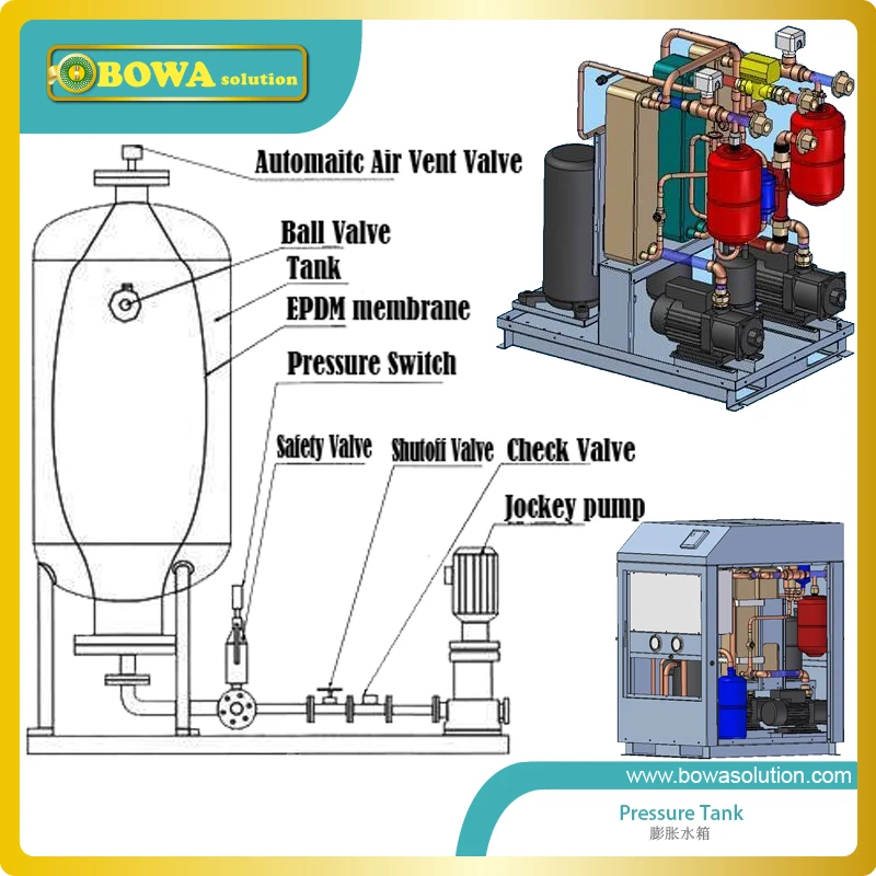 Электромагнитный клапан для воды с 1-1/" Женский конус BSP резьбовое соединение установлены в водопроводах геотермальной DHW