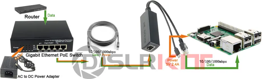 1000M5VMusbPOE900d