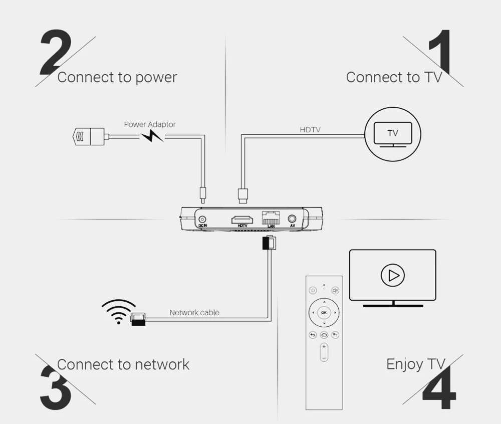 БЕСПЛАТНО 10 штук с 1/2 лет IP tv подписка Арабский IP tv Box Бесплатный ТВ с 1300 IP ТВ каналов и 1000 VOD